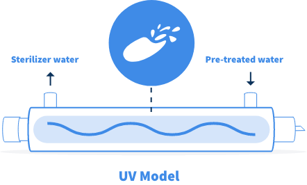 Sterilizing water Air filter drawing